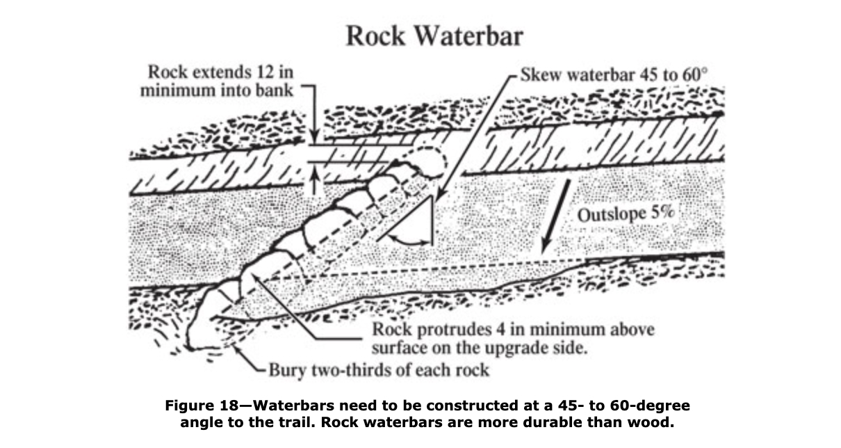 3 Trail construction – Trail Notes